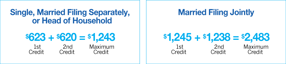 individual tax credits