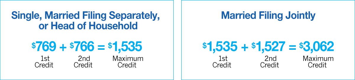 individual tax credits