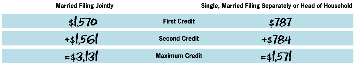 individual tax credits